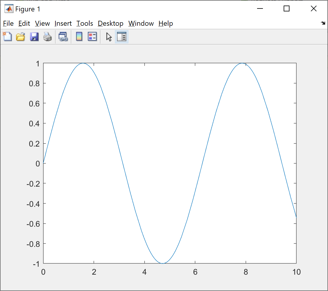 Plot of sin(x)