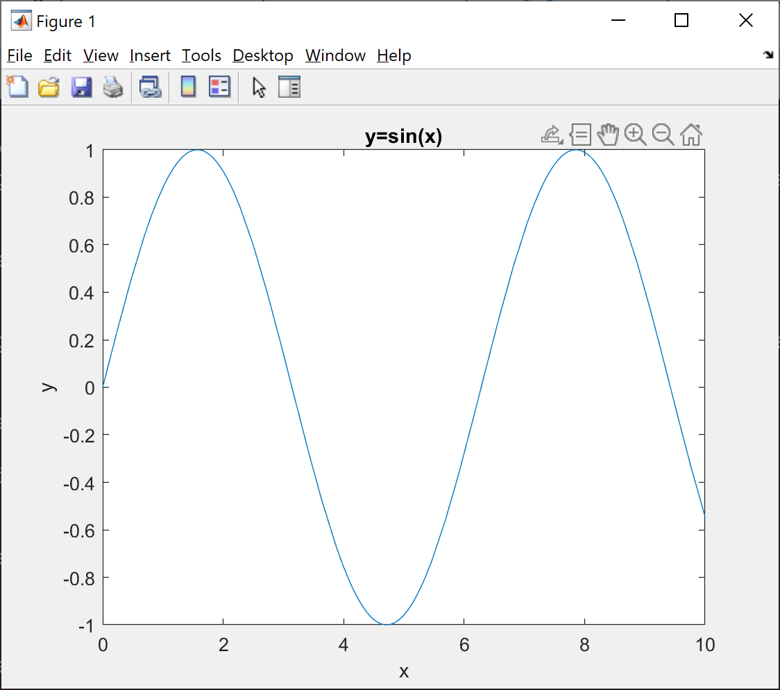 Plot of sin(x) with title and axis labels