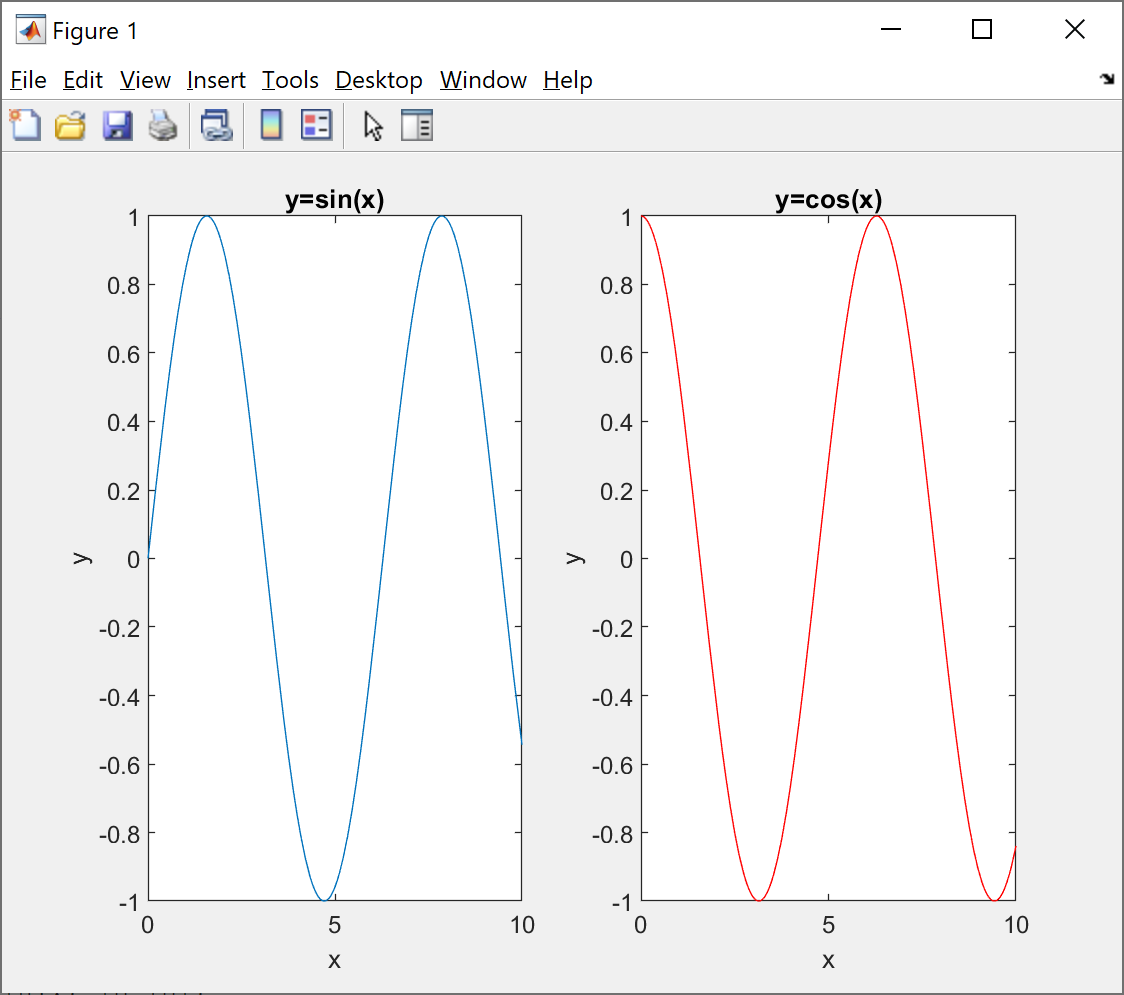 Subplot example