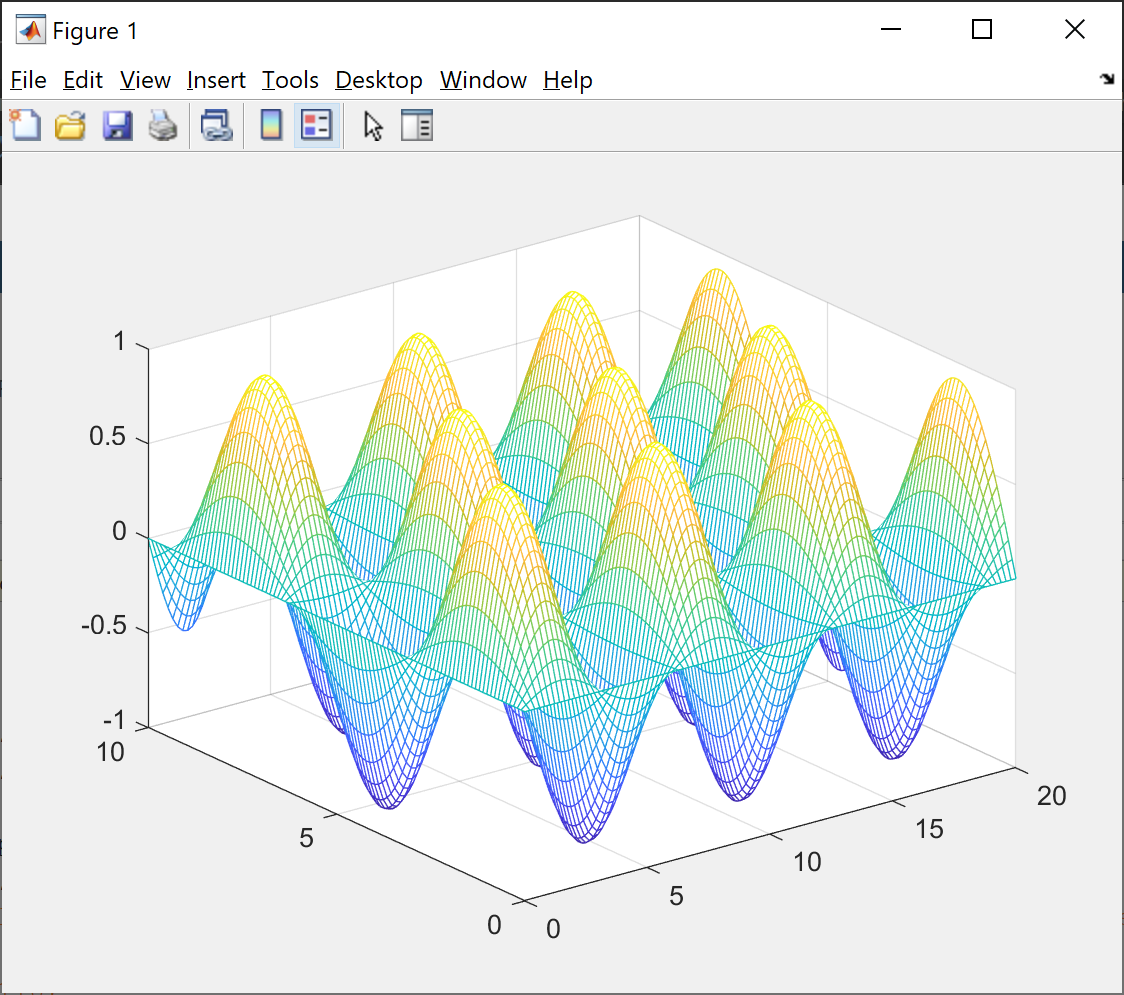 Mesh plot example