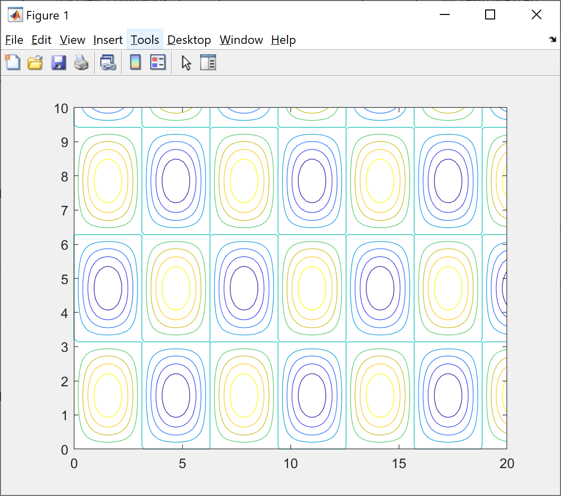 Contour plot example