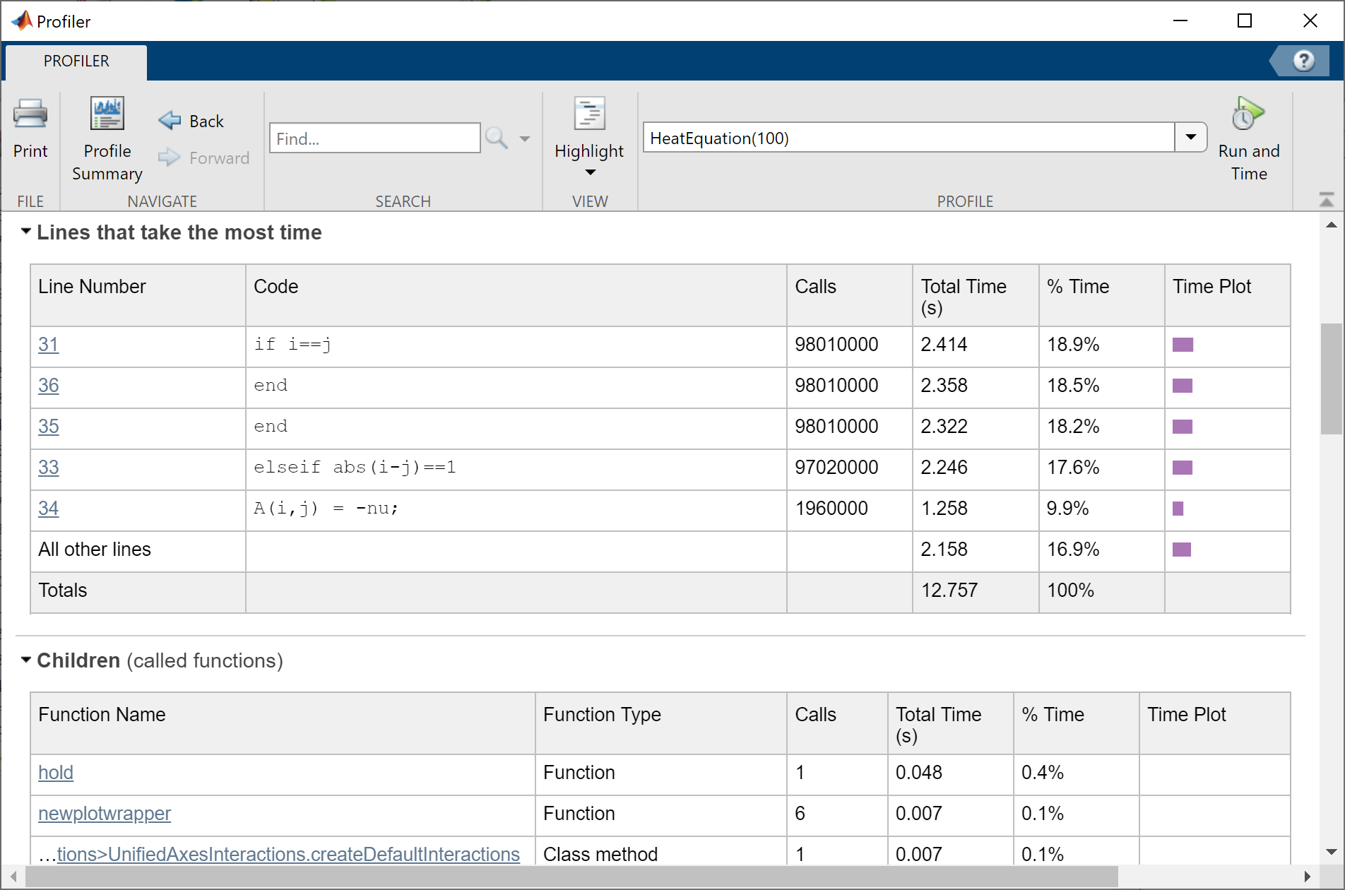 Profiler window