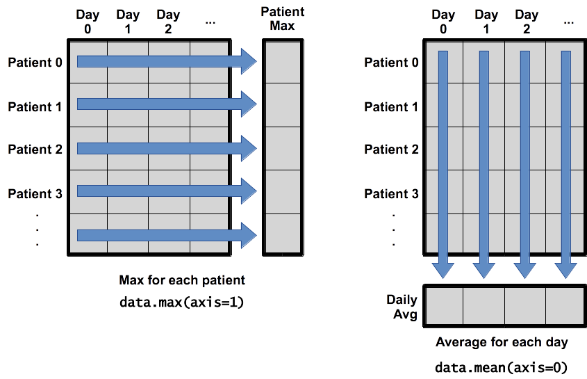 operations-across-axes